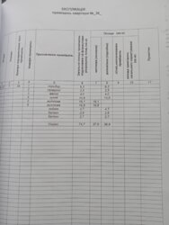 2 кім здана новобудова ЖК Левада фото 13 2 кім здана новобудова ЖК Левада фото 13