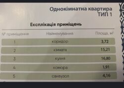 Продається однокімнатна квартира в комфортному ЖК «Ковалівський» фото 3 Продається однокімнатна квартира в комфортному ЖК «Ковалівський» фото 3