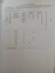 Продається 3-км. квартира ЖД вокзал фото 1 Продається 3-км. квартира ЖД вокзал фото 1
