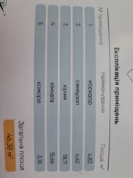 Продається квартира в Новобудові ЖК Ковалівський фото 1 Продається квартира в Новобудові ЖК Ковалівський фото 1