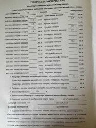 Квартира з індивідуальним опаленням фото 7 Квартира з індивідуальним опаленням фото 7