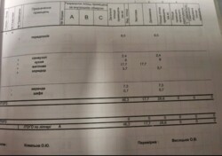 ������ ����������� �������� ���� 14