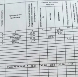 1 комнатная квартира в центре с автономкой фото 3 1 комнатная квартира в центре с автономкой фото 3