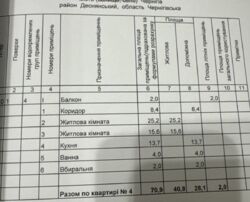 Продається квартира фото 3 Продається квартира фото 3