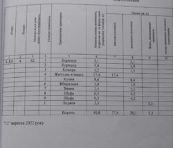 1 кімнатна квартира, на вул. Коваленка, Є- відновлення фото 11 1 кімнатна квартира, на вул. Коваленка, Є- відновлення фото 11