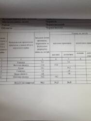 Продаж двокімнатної квартири в ЖК 'Масани Сіті' фото 3 Продаж двокімнатної квартири в ЖК 'Масани Сіті' фото 3