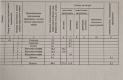 2 ������� ��������, ���. ��������, �- ���������� ���� 14