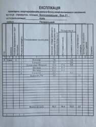 ������� �������� � ������� ���� ���� 32