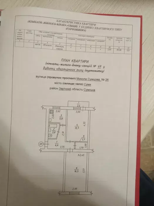 Продается квартира Сумская, Сумы, Заречный, Хіммістечко, вул.М. Сумцова, 26 фото 1 Продается квартира Сумская, Сумы, Заречный, Хіммістечко, вул.М. Сумцова, 26 фото 1
