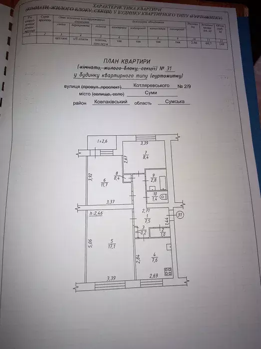 Продается квартира Сумская, Сумы, Ковпаковский, Котляревського вул., 2/9 фото 1 Продается квартира Сумская, Сумы, Ковпаковский, Котляревського вул., 2/9 фото 1