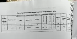 Продается квартира Сумская, Сумы, Ковпаковский, Петропавлівська, 103 фото 6 Продается квартира Сумская, Сумы, Ковпаковский, Петропавлівська, 103 фото 6