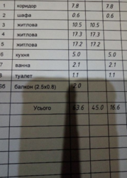 Продается квартира Сумская, Сумы, Заречный, Харківська вул. фото 12 Продается квартира Сумская, Сумы, Заречный, Харківська вул. фото 12