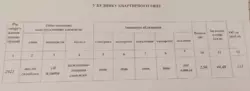 1-кімнатна новобудова фото 10 1-кімнатна новобудова фото 10