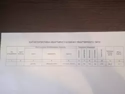 Продается квартира Сумская, Сумы, Заречный, Харківська, 1 фото 3 Продается квартира Сумская, Сумы, Заречный, Харківська, 1 фото 3