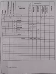 Продается квартира Сумська, 2 Б, Бездрык, Сумский, Сумская фото 17 Продается квартира Сумська, 2 Б, Бездрык, Сумский, Сумская фото 17
