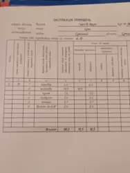 Продается квартира Сумская, Сумы, Заречный, Г Крут, 36 в фото 2 Продается квартира Сумская, Сумы, Заречный, Г Крут, 36 в фото 2