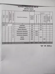 Продается квартира Сумская, Сумы, Ковпаковский, Покровська фото 15 Продается квартира Сумская, Сумы, Ковпаковский, Покровська фото 15