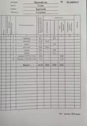 Продается квартира Сумская, Сумы, Заречный, Прокоф`єва вул., 16/4 фото 2 Продается квартира Сумская, Сумы, Заречный, Прокоф`єва вул., 16/4 фото 2