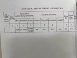 Продается квартира Сумская, Сумы, Заречный, пров. Караван, р-н Баси фото 13 Продается квартира Сумская, Сумы, Заречный, пров. Караван, р-н Баси фото 13