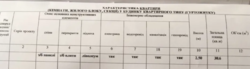 Продается квартира Сумская, Сумы, Заречный, Прокоф`єва вул. фото 3 Продается квартира Сумская, Сумы, Заречный, Прокоф`єва вул. фото 3