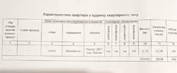 Продается квартира Сумская, Сумы, Малиновського вул., 10 фото 2 Продается квартира Сумская, Сумы, Малиновського вул., 10 фото 2