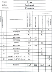 Продается квартира Сумская, Сумы, Заречный, Покровская фото 2 Продается квартира Сумская, Сумы, Заречный, Покровская фото 2