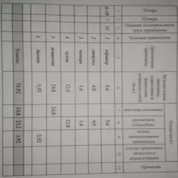Продается квартира Сумская, Сумы, Ковпаковский, Чорновола фото 2 Продается квартира Сумская, Сумы, Ковпаковский, Чорновола фото 2