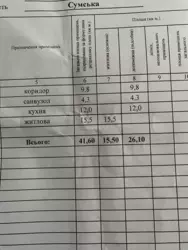 Продается квартира Еспланада, Сумы, Сумская, Заречный фото 2 Продается квартира Еспланада, Сумы, Сумская, Заречный фото 2