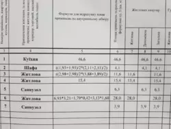 Продается квартира Сумская, Сумы, Заречный, Харківська, ЖК Зарічний, 6 секція 4 фото 3 Продается квартира Сумская, Сумы, Заречный, Харківська, ЖК Зарічний, 6 секція 4 фото 3