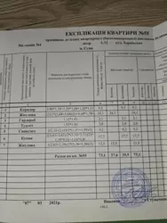 Продается квартира Сумская, Сумы, Заречный, ЖК Зарічний , вул Харківська, 6 секція 4 фото 2 Продается квартира Сумская, Сумы, Заречный, ЖК Зарічний , вул Харківська, 6 секція 4 фото 2