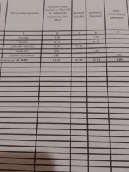 Продается квартира Сумская, Сумы, Заречный, ЗСУ вул. фото 4 Продается квартира Сумская, Сумы, Заречный, ЗСУ вул. фото 4