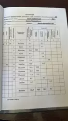 4� ���� 1