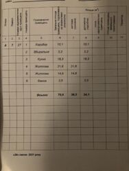 2� ���� 3