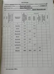 3 � ���� 12