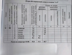 Продаж 2 кімнатної квартири в центрі фото 2 Продаж 2 кімнатної квартири в центрі фото 2