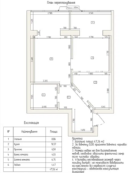 ����������� �������� � ��������������� � ������ � �� ��� ���� 1