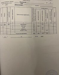  1  32.65 .   .   5