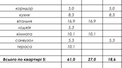 Продається квартира Південний б-р, Івано-Франківськ, Івано-Франківська, Центр фото 17 Продається квартира Південний б-р, Івано-Франківськ, Івано-Франківська, Центр фото 17