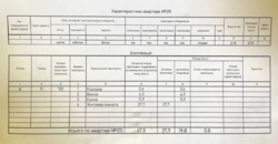 ��������� �������� �������� ���., �����-���������, �����-����������, ������ ���� 24