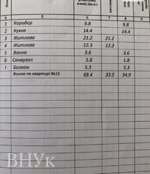 ��������� �������� 2 ������� �������� ���� 14