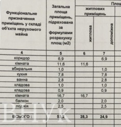 ��������� 2-������� �������� ��� ������� ��������� ���� 12