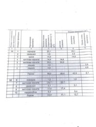 ��������� �������� ��������, ������������ ���� 22