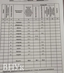 ������ 3 ������� �������� � ��������� ������ ������ �����. ���� 10