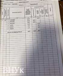 ��������� �������� ������������, ��������, �����, ����������� ����� ���. ���� 8