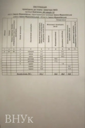 ��������� ��������� �������� �� �������� ���� 18