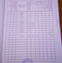 ������ ���������� �������� �� ������������� ���� 17