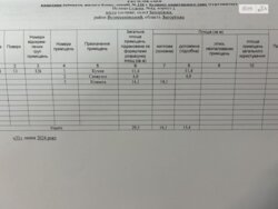 Продаж 1 кмн квартири, Центр міста (р-н Профспілок) фото 12 Продаж 1 кмн квартири, Центр міста (р-н Профспілок) фото 12