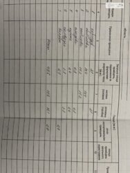 Продається квартира Слівенська вул., Тернопіль, Тернопільська, Східний масив фото 3 Продається квартира Слівенська вул., Тернопіль, Тернопільська, Східний масив фото 3