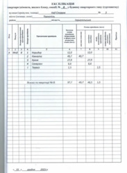 Продається квартира Над Ставом, Тернопіль, Тернопільська, Центр фото 7 Продається квартира Над Ставом, Тернопіль, Тернопільська, Центр фото 7