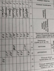 Квартира 2-х комнатная 82м2.Кирпичный до фото 5 Квартира 2-х комнатная 82м2.Кирпичный до фото 5